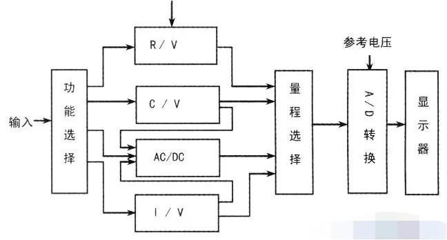 电子示波器实验报告心得,数字万用表心得