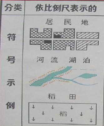 收藏备用军事地形学（简）——假装看懂*用军**地图