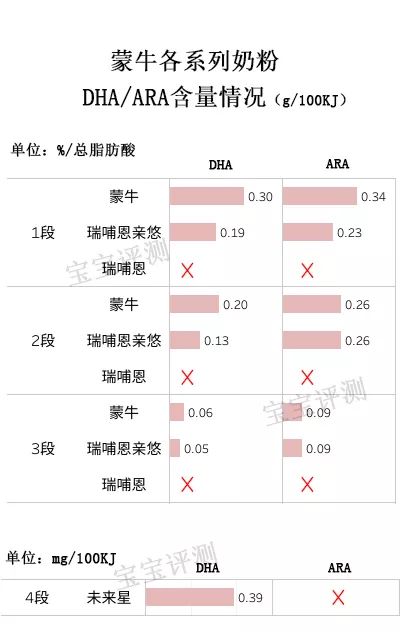 蒙牛品牌奶粉测评结果,蒙牛奶粉评测有机系列更值得买吗