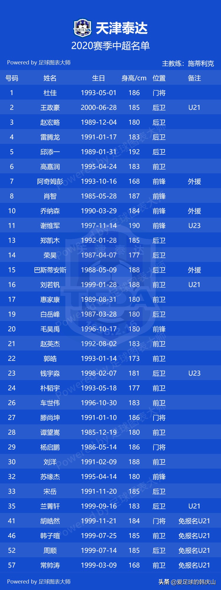 2024中超联赛16强完整名单,2011中超16强完全名单
