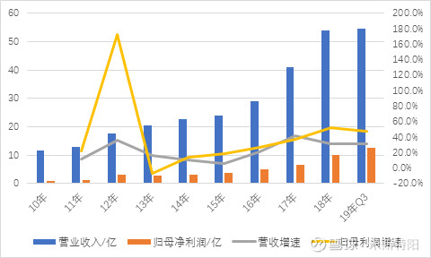 长春高新生产的生长激素是什么,长春高新的生长激素有年龄限制吗