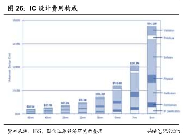 国内半导体行业全景分析,半导体材料行业深度分析