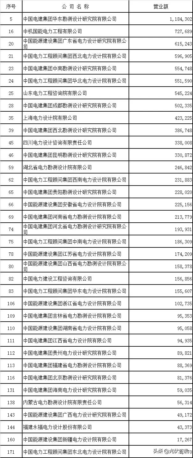 安徽省电力设计院,中南院电力设计院