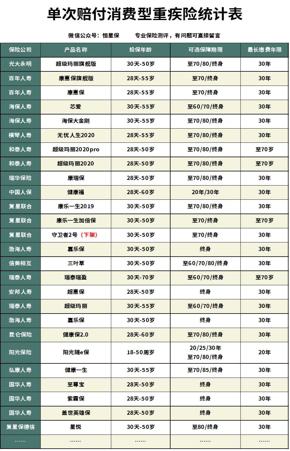 德华安顾巴纳德重疾保险,德华安顾巴纳德重疾险交满能退吗