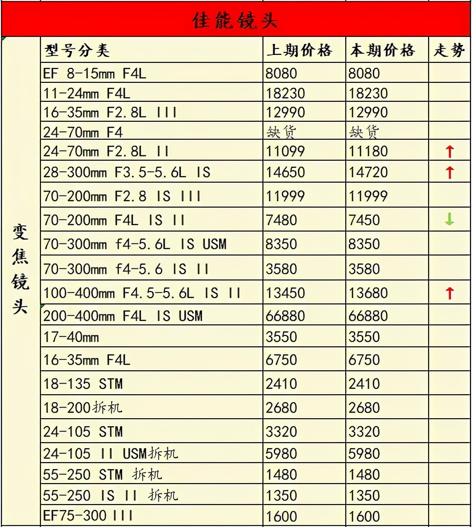 哪款微单相机及镜头性价比高,2020年最值得入手的三款微单相机