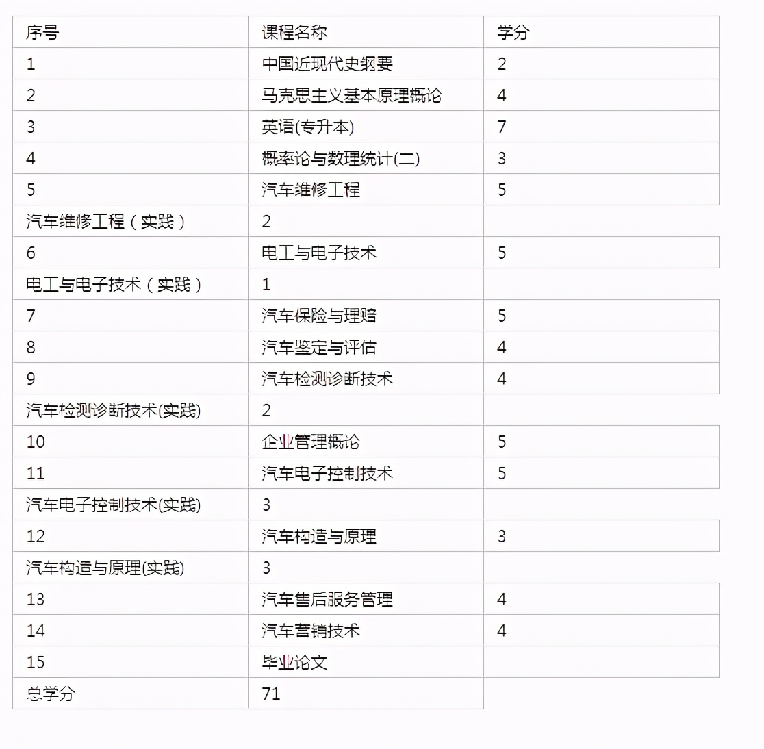 山东自考小学教育报名时间,山东自考报名小自考怎么报名