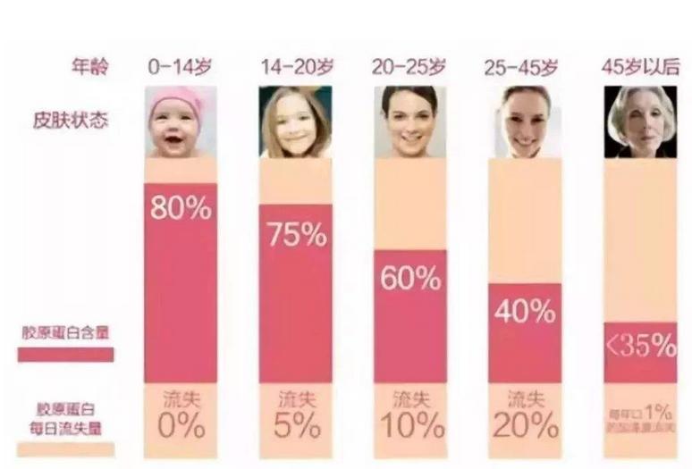 抬头纹太重怎么补救,抬头纹太重怎么改善