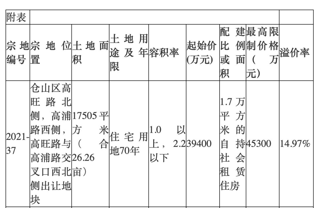 福州土拍延期通知,福州土拍最新政策
