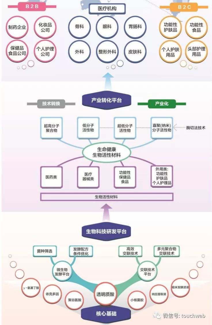 华熙生物是世界玻尿酸龙头吗,华熙生物科创板