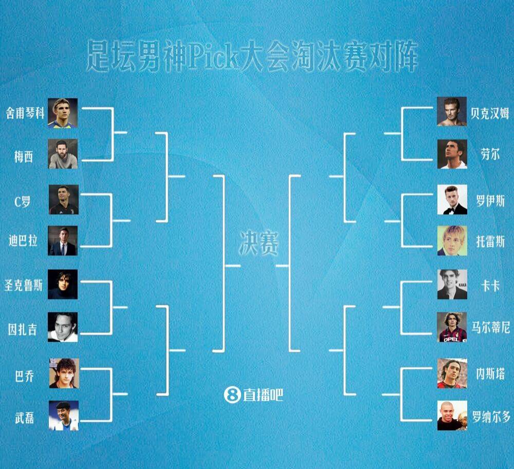 足坛球星评价梅西c罗,球星评价梅西和c罗世界第一