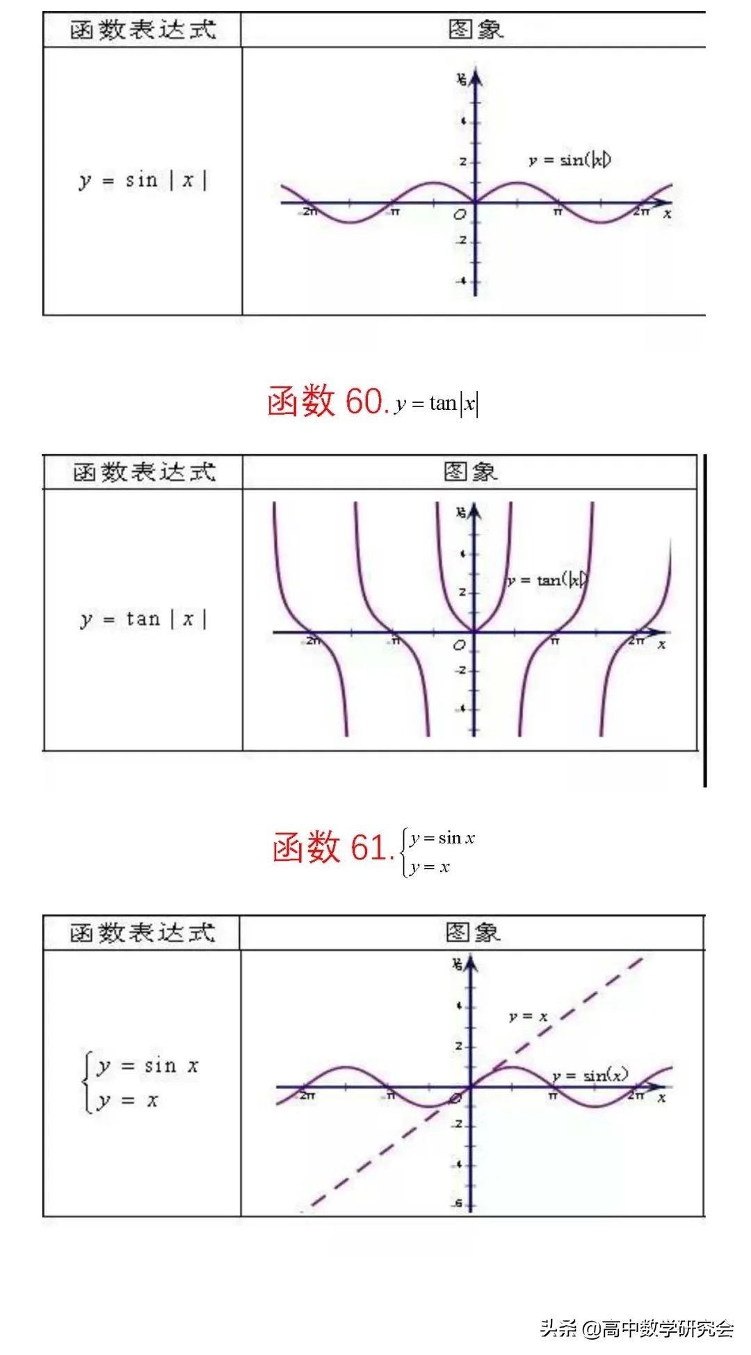 函数的图象教学视频,62个函数图像解题技巧