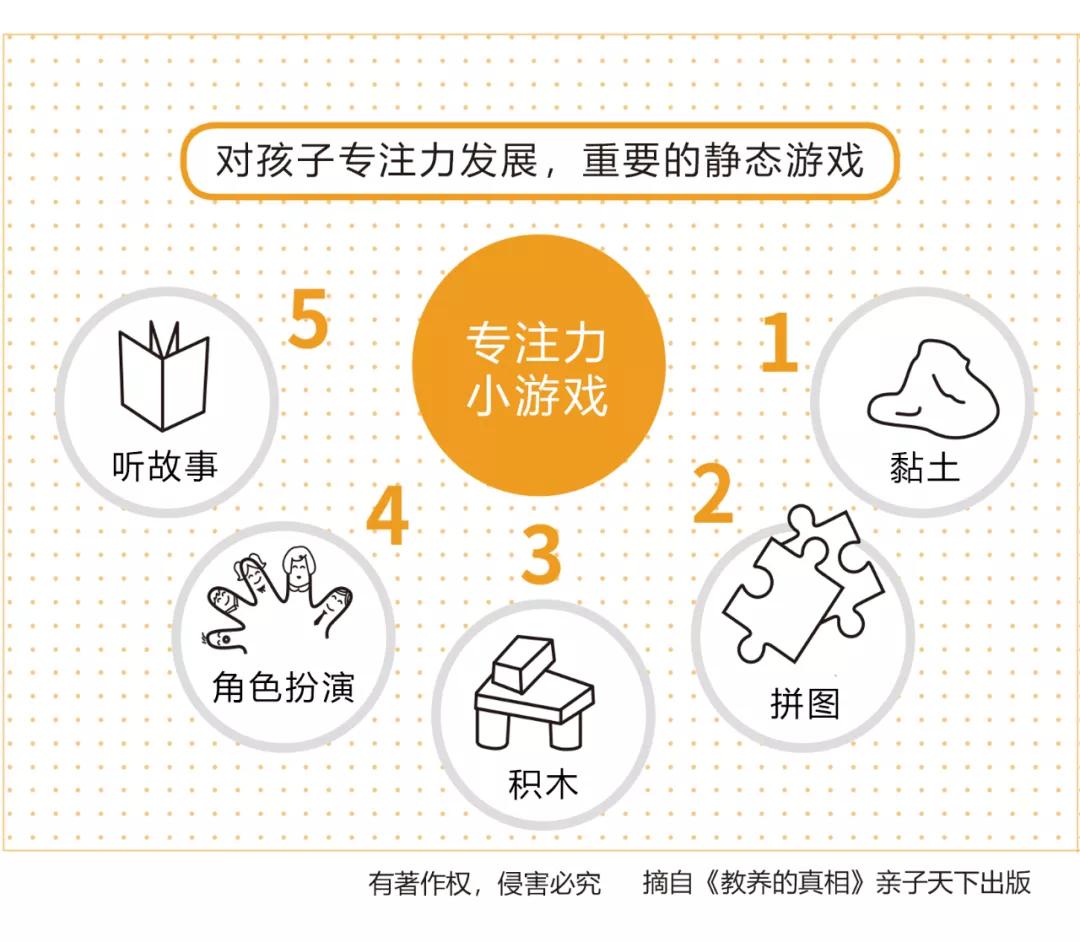 孩子做作业磨蹭拖拉时间管理训练,如何管理做事拖拉的孩子