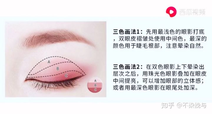 新手眼影的搭配和画法,眼影颜色搭配和画法技巧