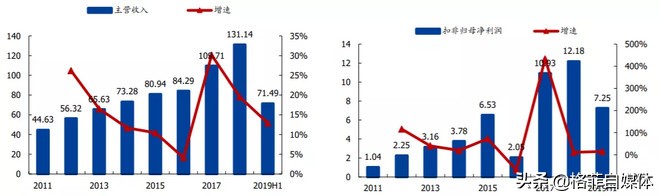 春秋航空发展那么好的原因,春秋航空到底穷不穷