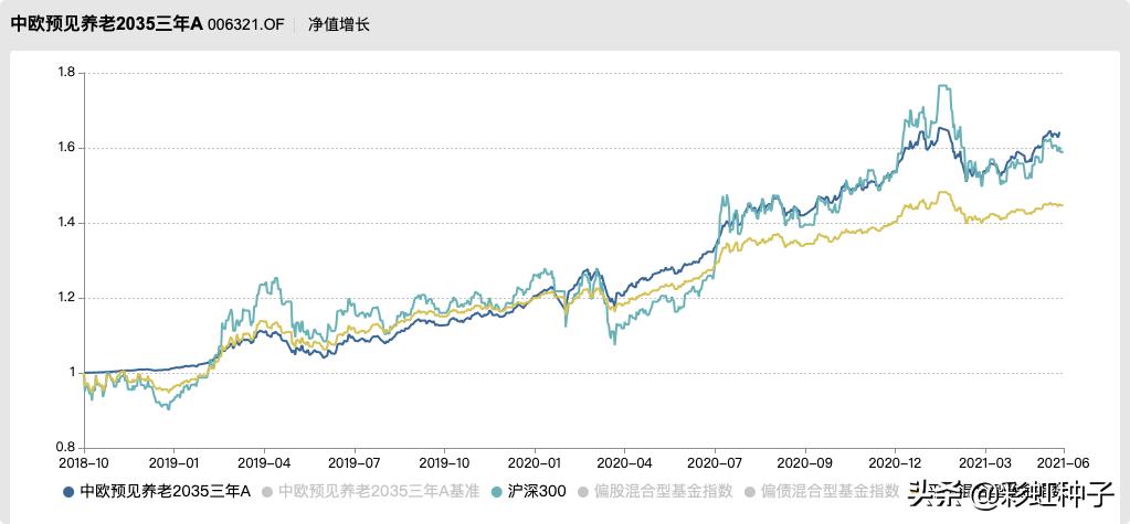 中欧睿智桑磊基金值不值得买,中欧睿智fof桑磊基金值不值得买