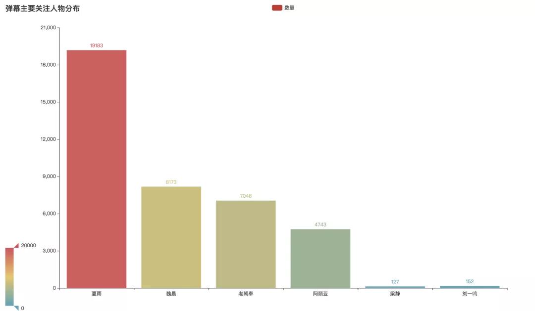分析10万条弹幕，告诉你《古董局中局2》这部鉴宝题材剧咋样？