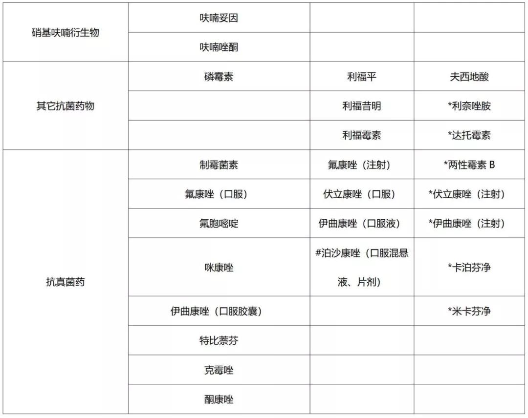 湖北省2021抗菌药物分级管理目录,抗菌药物分级管理目录