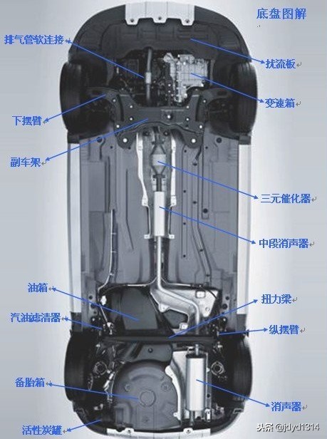 有识别零件的软件吗,汽车零件分布图及用途