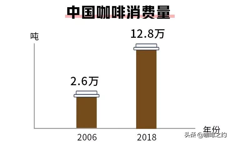 年轻人咖啡续命,成年人咖啡续命