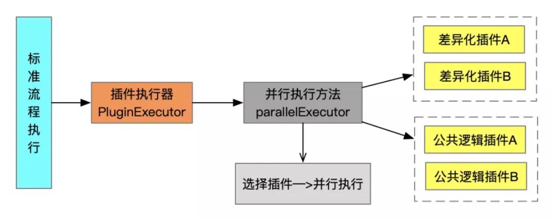 高德打车系统是如何派单的,高德打车设置车型