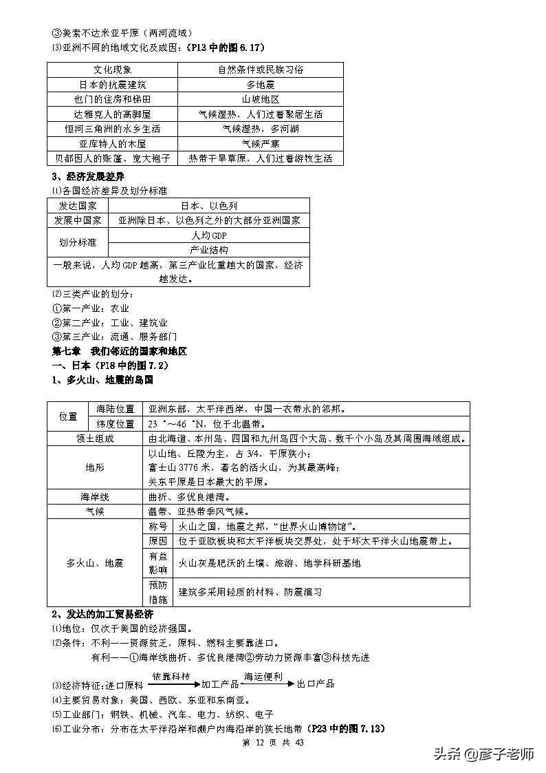 （超详超全）初中地理知识点归纳汇总，七八九年级同学通用