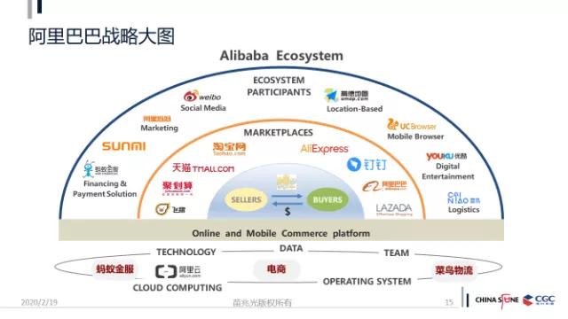 老业务如何赋能新业务？透视华为、阿里、美的、腾讯赋能体系