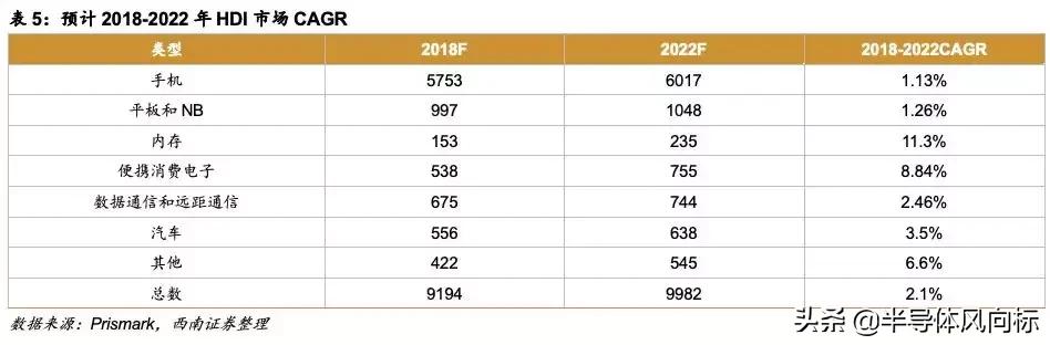 鹏鼎做事难吗,鹏鼎fqc