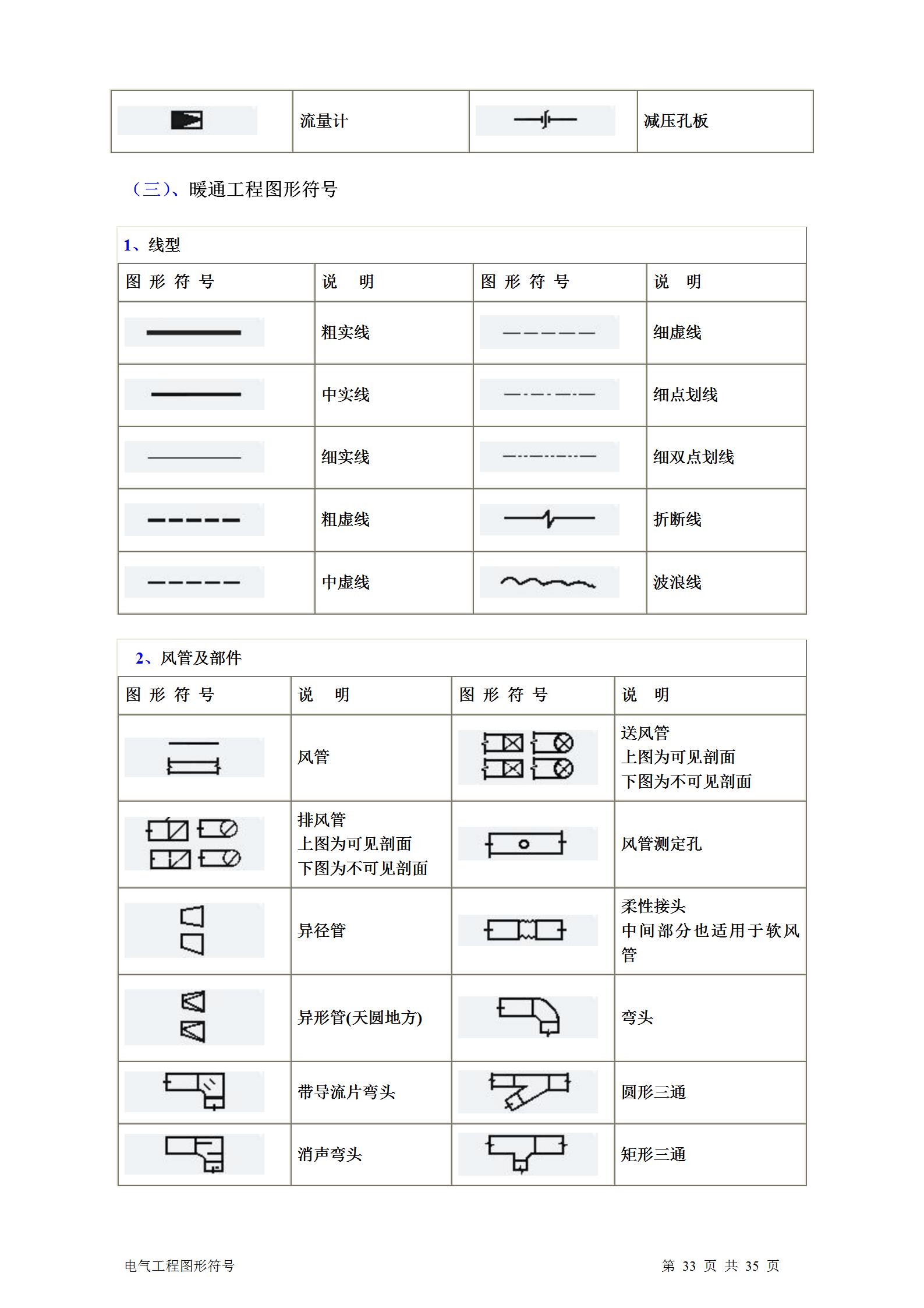 暖通通风图纸符号大全,土建电气图纸字母符号大全