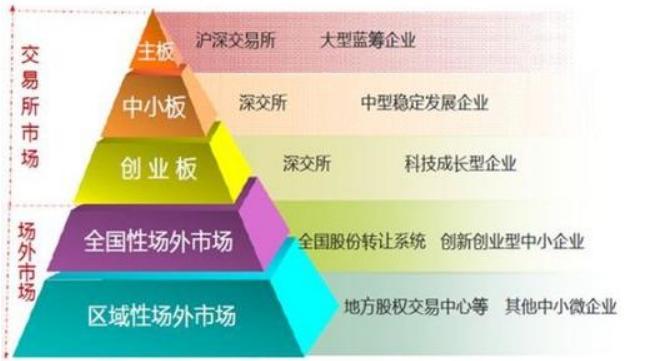 创业板注册制对散户有什么影响,创业板注册制新规交易规则解读