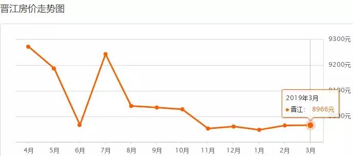 泉州城东冠亚凯旋门现在房价多少,泉州晋江市安海镇二手房最新房价