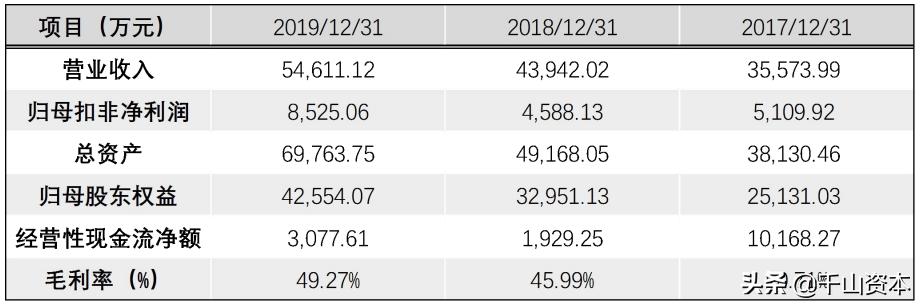 千山发审委官网,千山发审委网