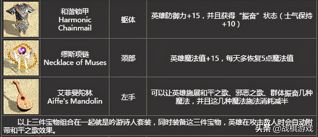 英雄无敌4宝物组合全图,英雄无敌4宝物