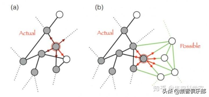 不断演化的技术：用数学递归结构解释创新的生长