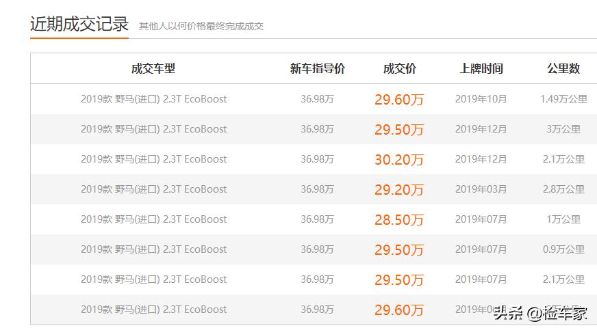 不到20万买福特大六座suv真香,不到30万的福特野马