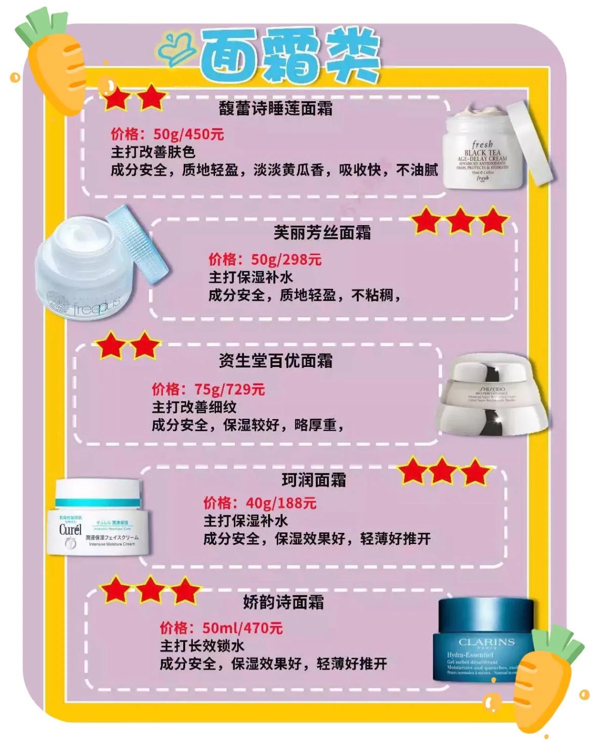 孕期护肤品明星,国产孕期护肤品