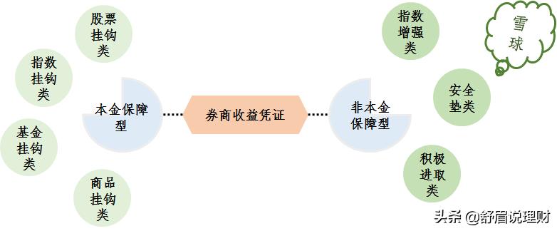 经典雪球结构,一篇文章都有什么结构