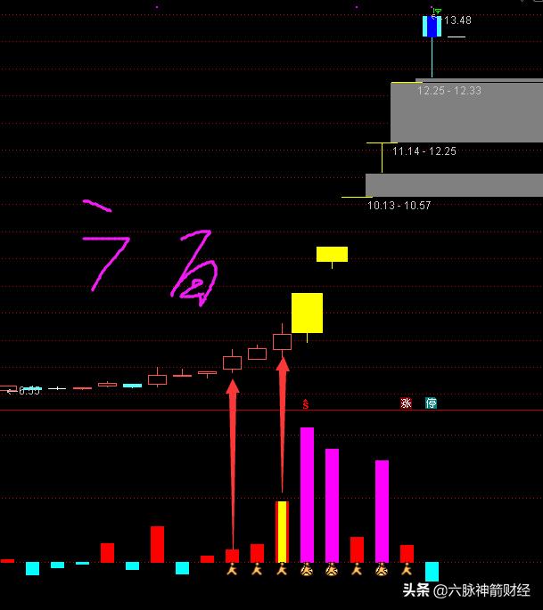 指标公式能赚钱吗,精准实战指标公式