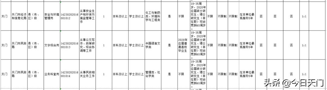 湖北招聘考试报名时间,湖北省考天门职位啥时候面试