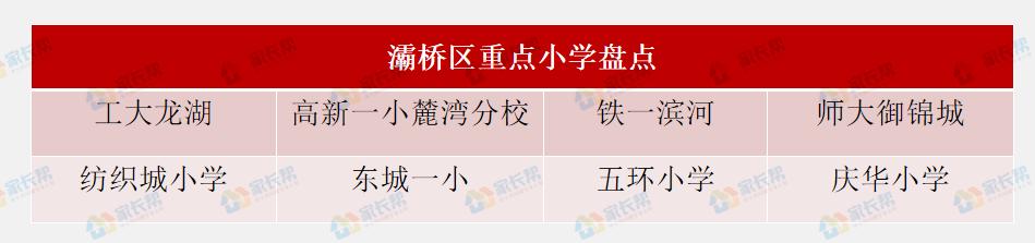 西安城六区有哪些中学,西安城六区学校排名前十