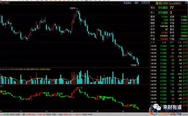 期货做交易最简单的方法,做期货严厉的交易规则