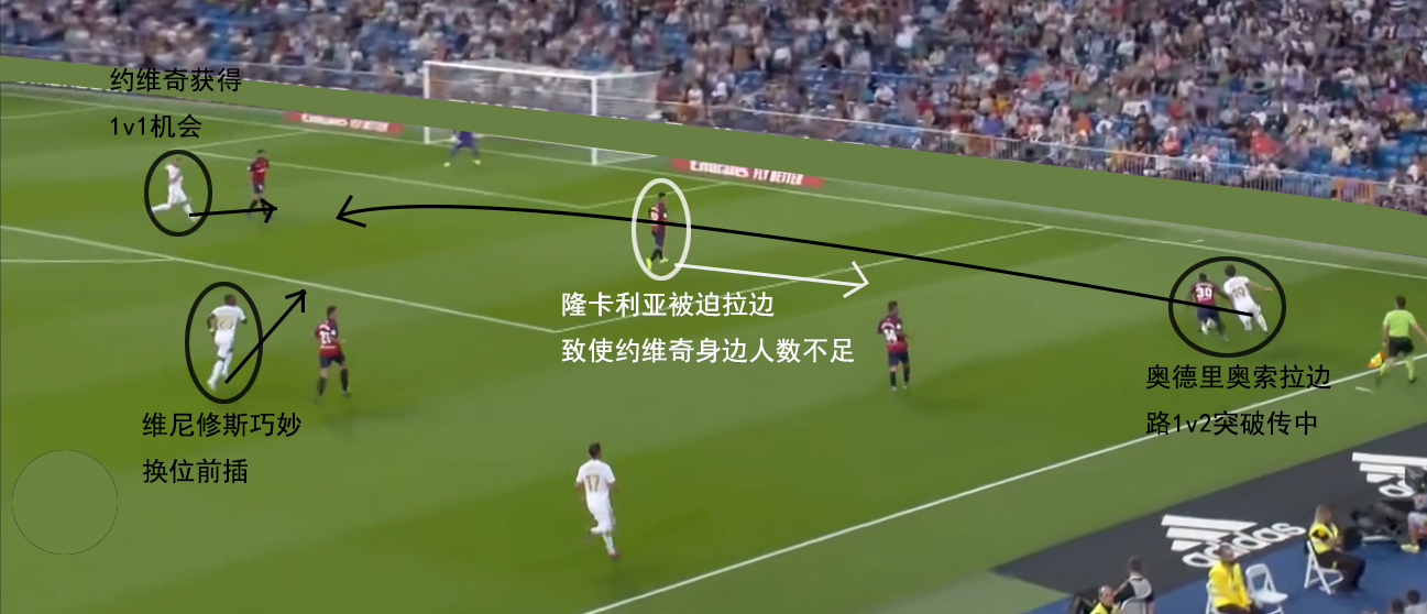 复盘皇马巴萨,复盘分析补短板半程发力争先进