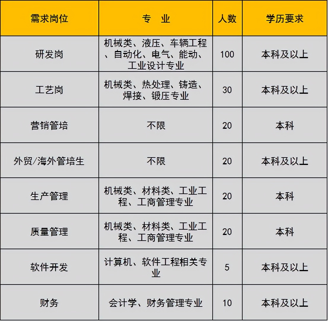 未就业高校应届生,未就业高校毕业生登记有哪些工作