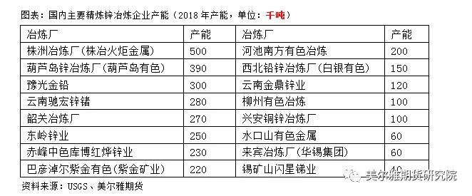 锌的全球产能,锌产业链