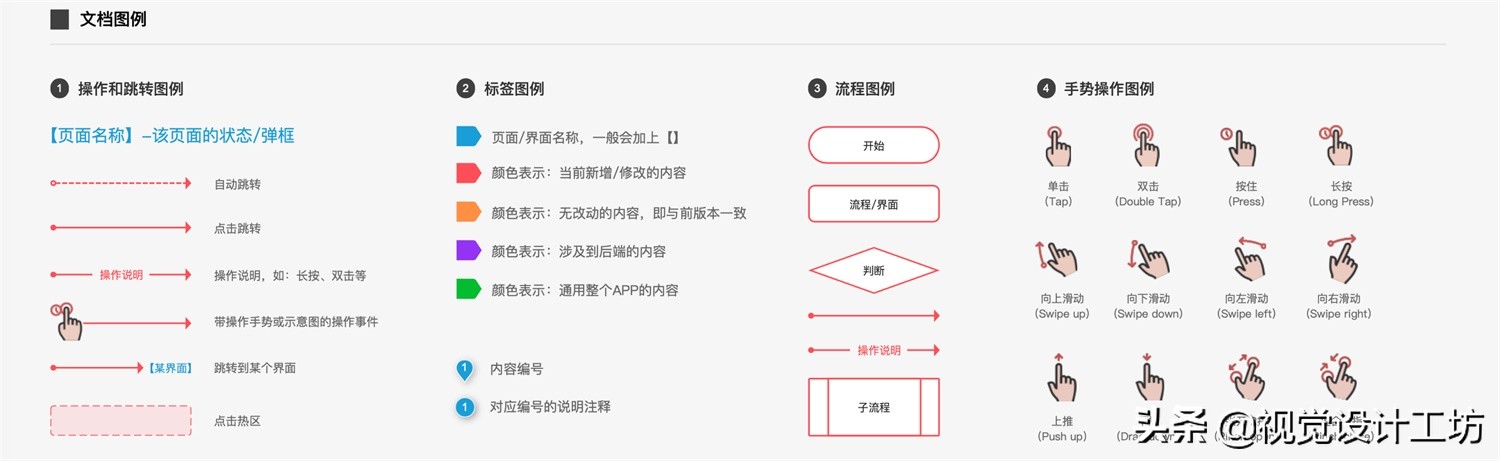 交互文档的正确写法,交互文档绘制方法有哪些