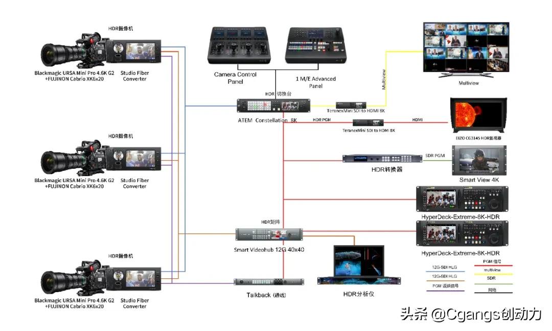 德国运营商M7向BrightBlue提供三个4KHDR频道