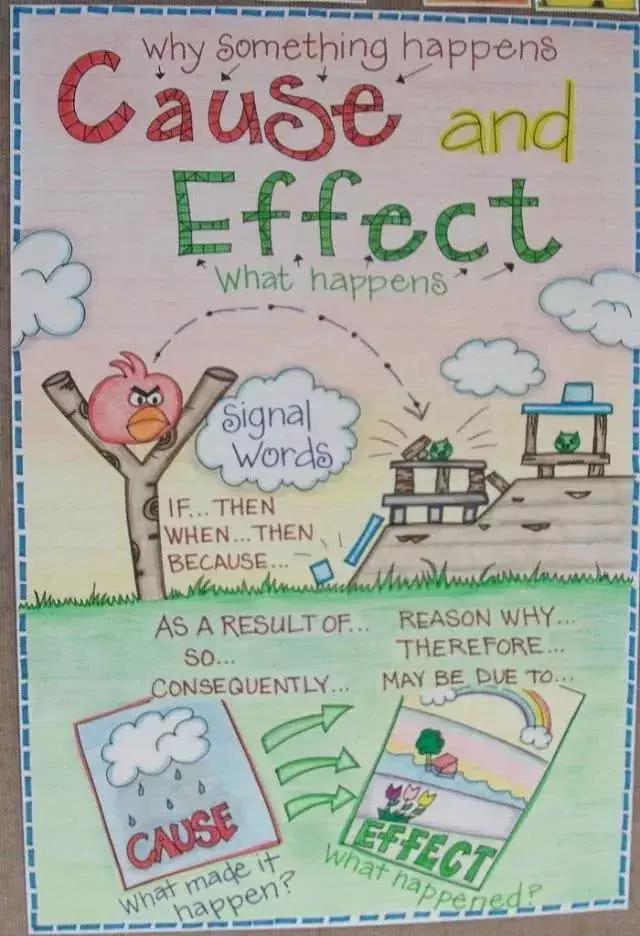 美式课堂中的作文教学脚手架：24张写作要点导图