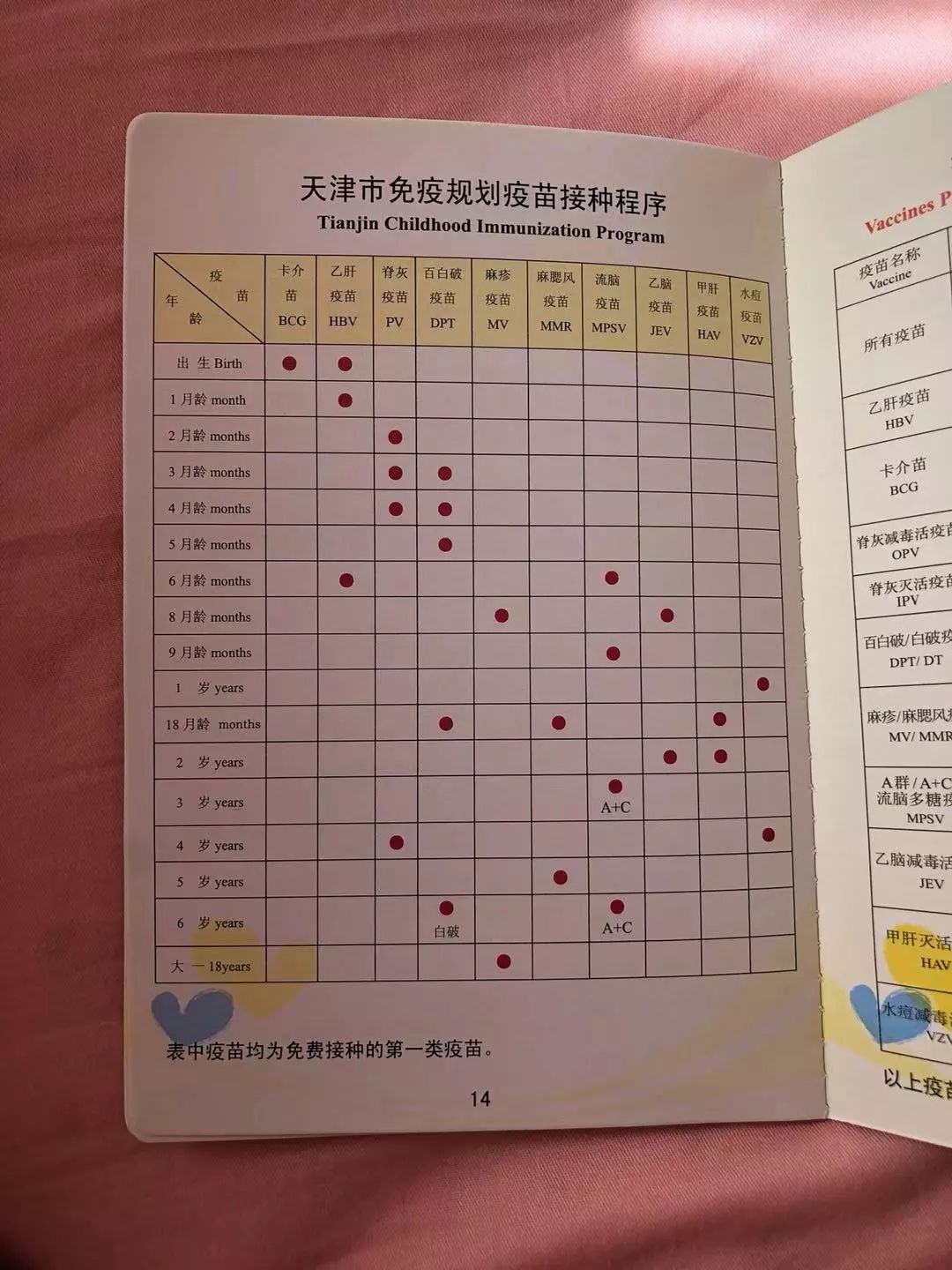 五联疫苗包括哪些二类疫苗,13价肺炎疫苗和五联疫苗