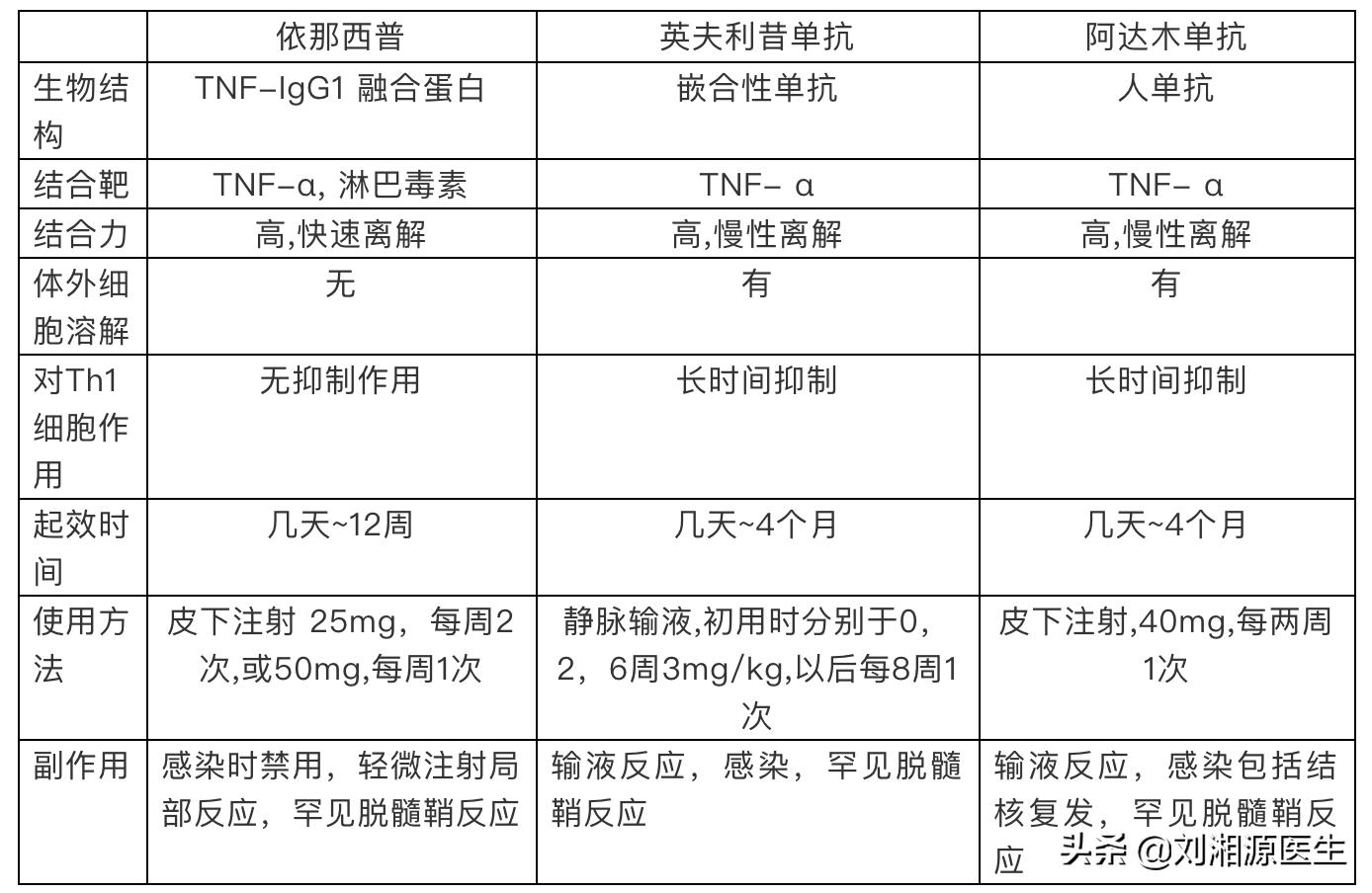 【免疫相关不良妊娠答疑解惑18】——类风湿关节炎(上)