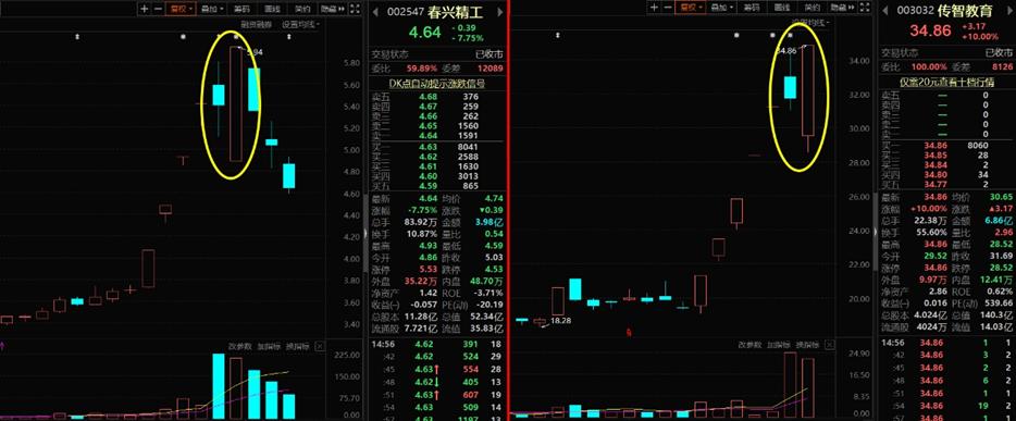 鸿蒙概念探底回升,鸿蒙发布投资机会