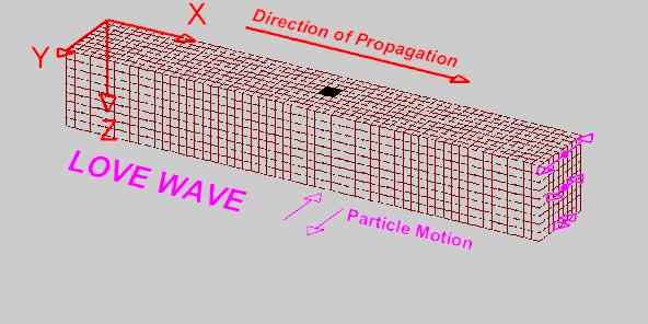 地震波都有什么,地震波纵波和横波